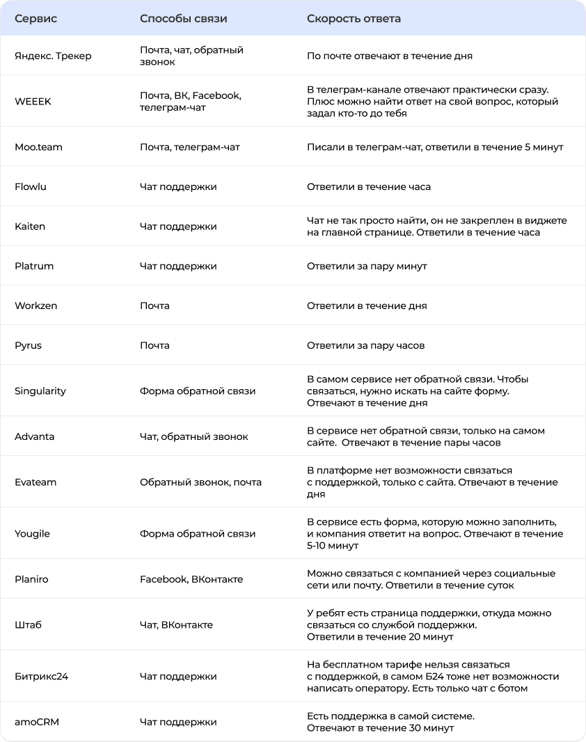 /users_files/Everest/4 таблица_ Быстрая помощь и поддержка.png